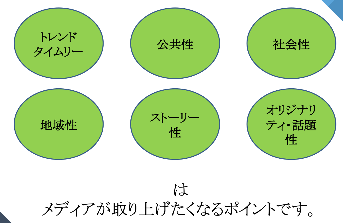 「販促型プレスリリース」企画のための6つのポイント