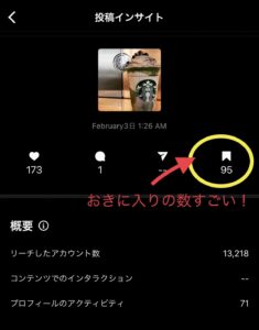 お気に入り数が100に迫っています（インスタグラム投稿のインサイトより）